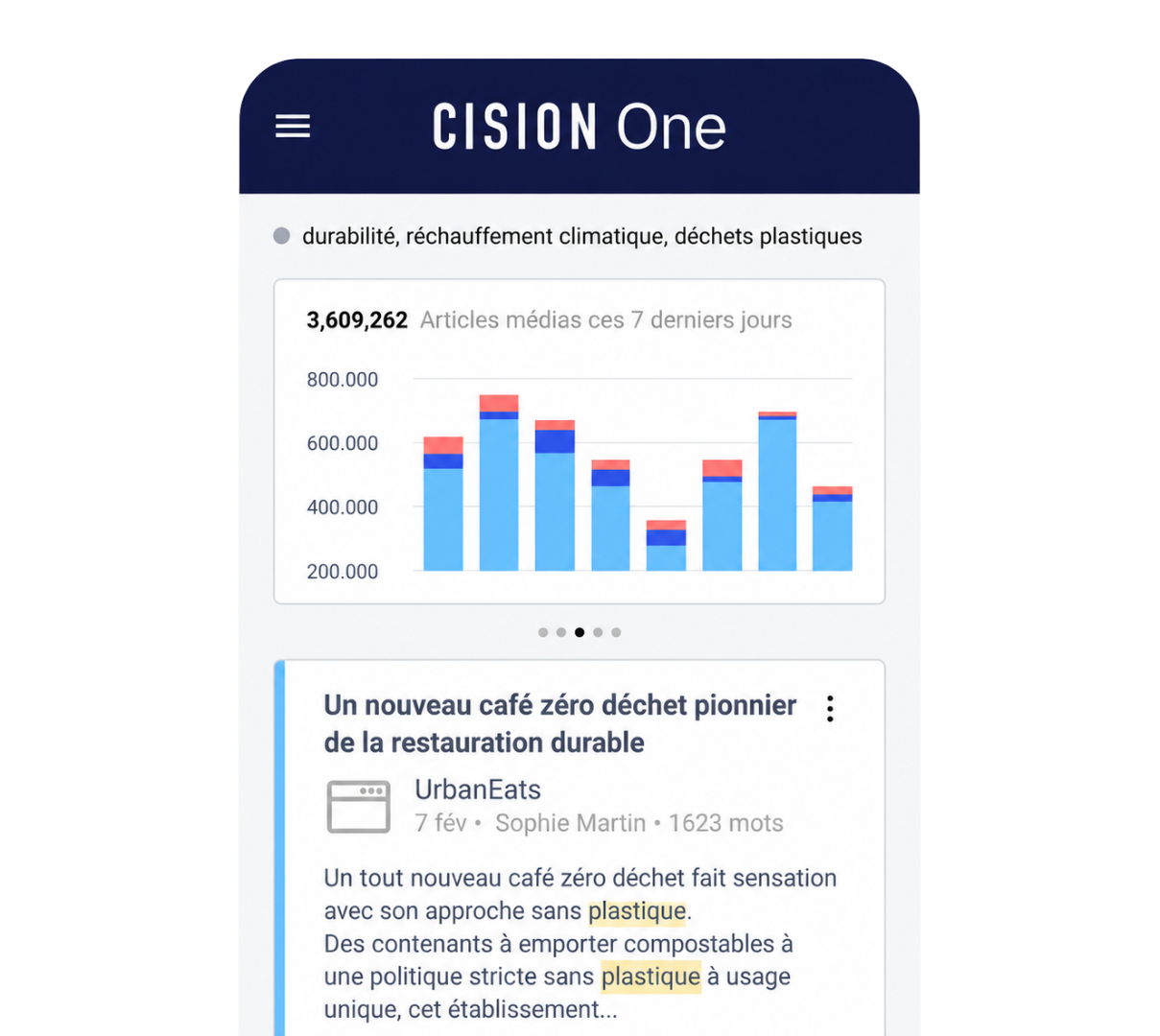 CisionOne monitorização de media