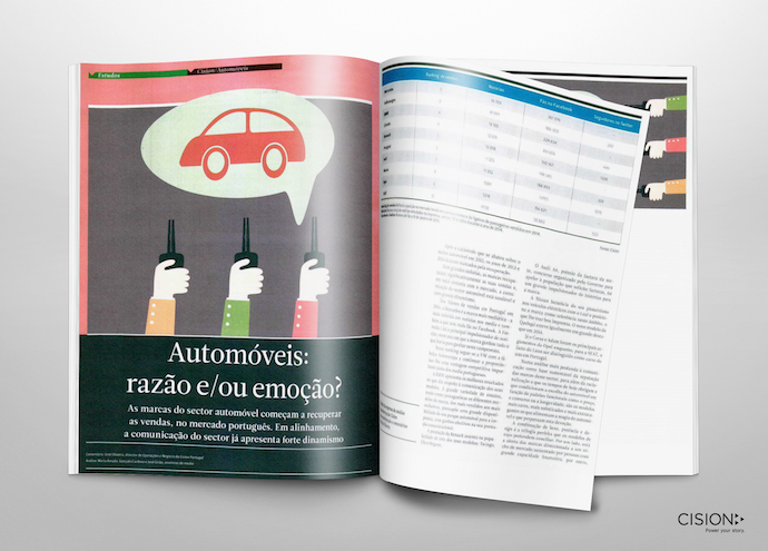 Automóveis: razão e/ou emoção?