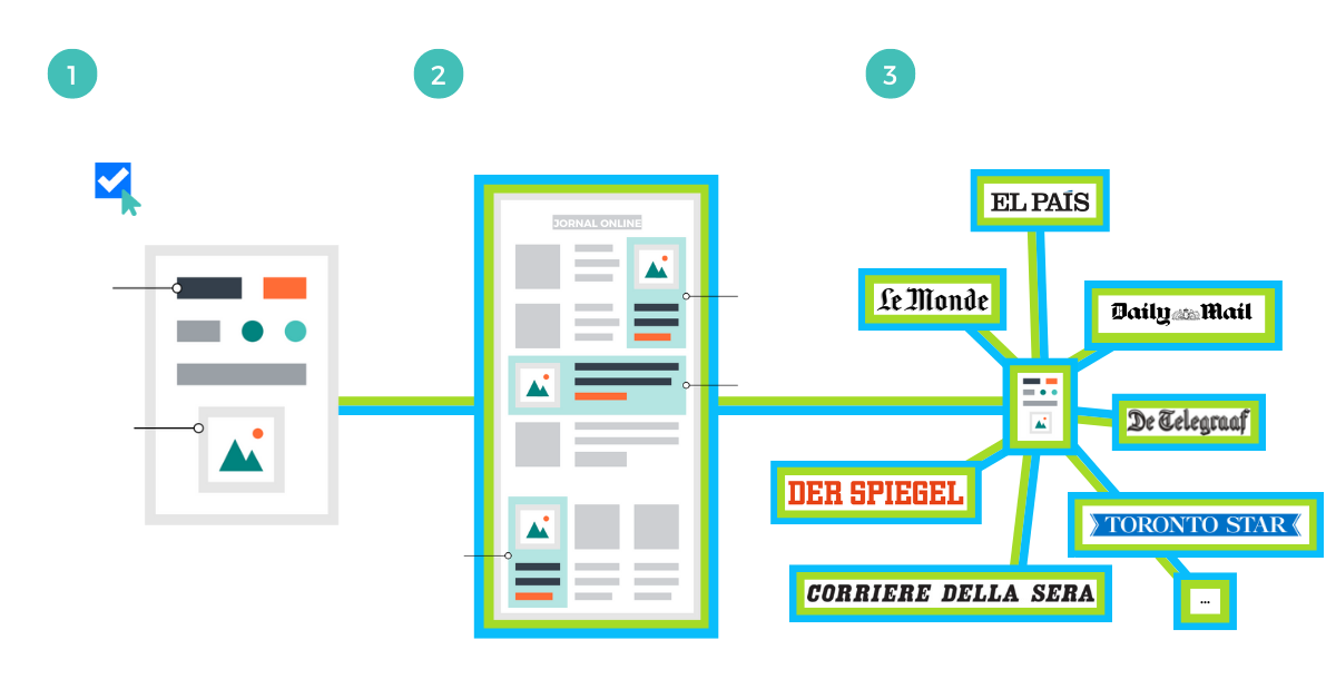 Sponsored Placement Infographic