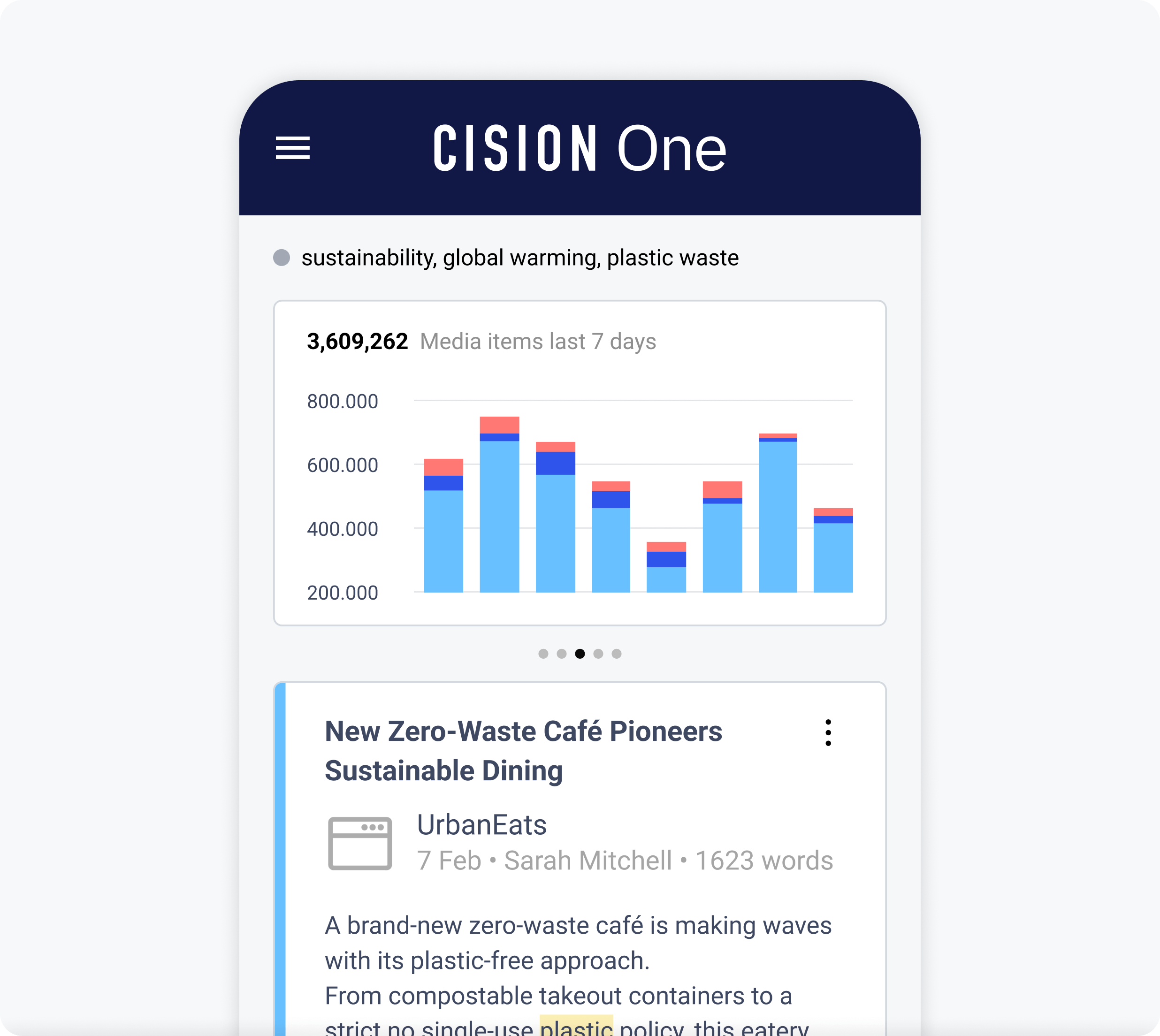 Alertas e clipping de imprensa personalizados da Cision