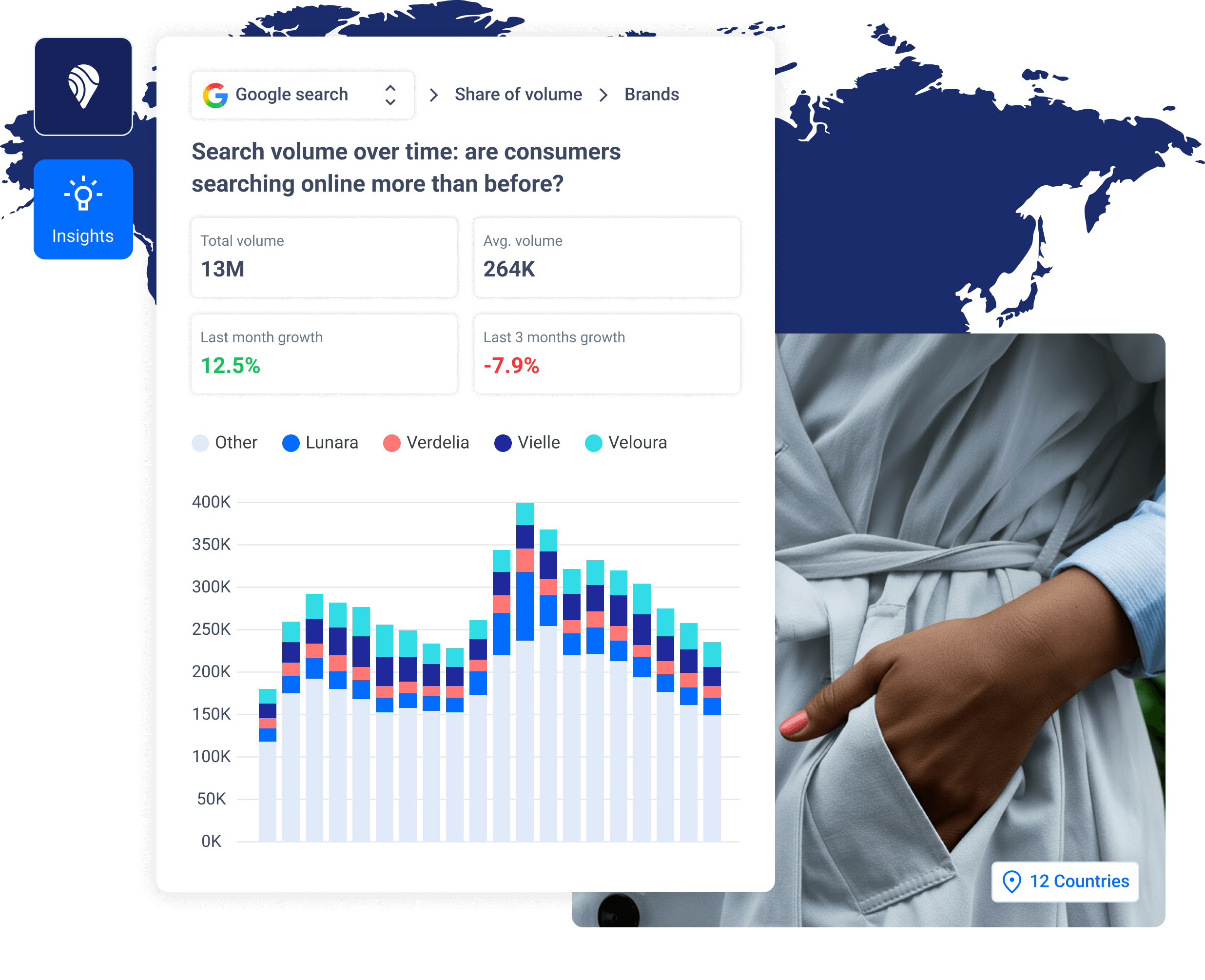 Search Intelligence para monitorização de pesquisas e tendências